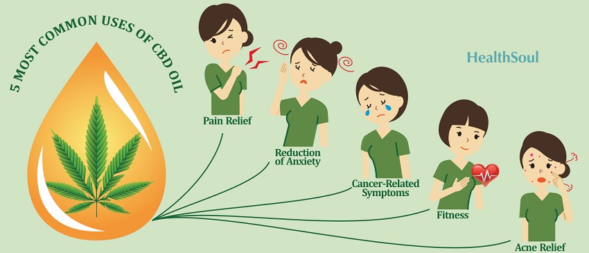 5 Most Common Uses of CBD Oil | HealthSoul